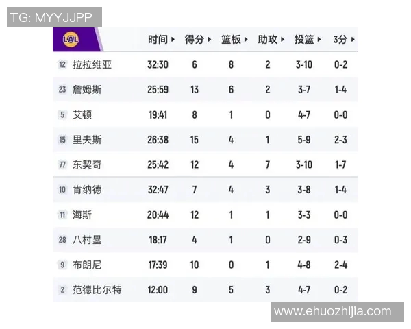 湖人对阵马刺比赛中球员个人得分表现分析与统计总结